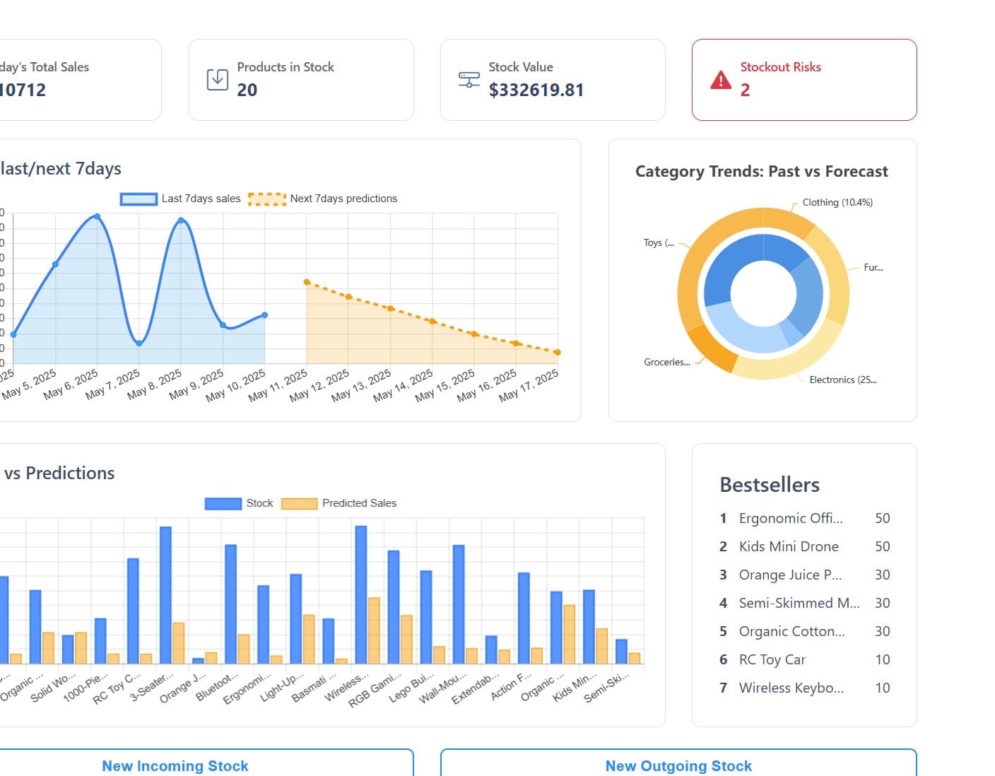 Sales Forecasting Platform